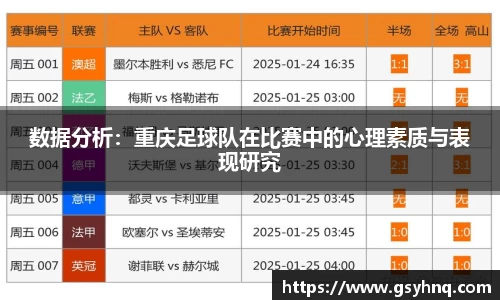 数据分析：重庆足球队在比赛中的心理素质与表现研究